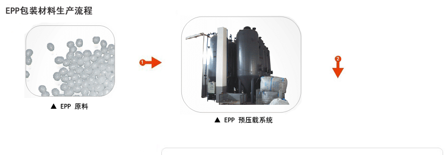 epp包裝材料(liào)原料