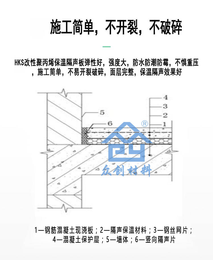 HKS改性聚丙烯保(bao)溫隔聲闆9
