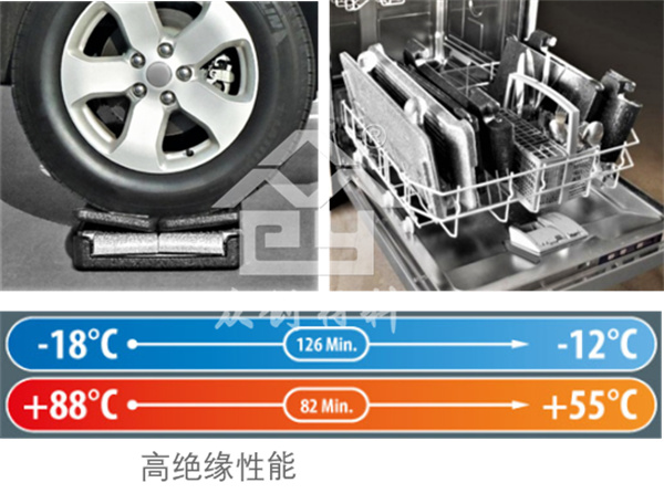 EPP可折(she)疊保溫(wen)箱7