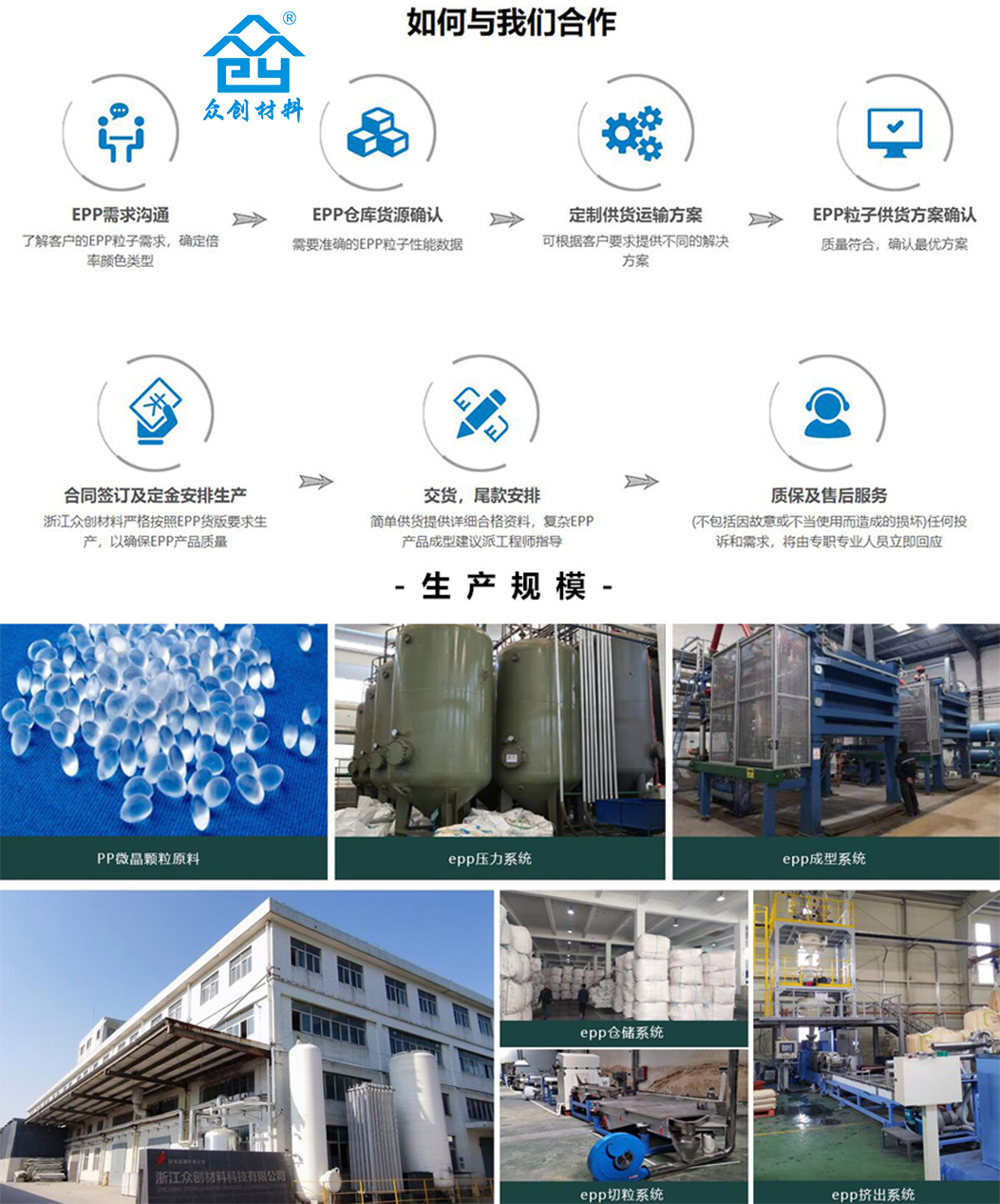 如何與我(wo)們合作 如(ru)何與我們(men)合作