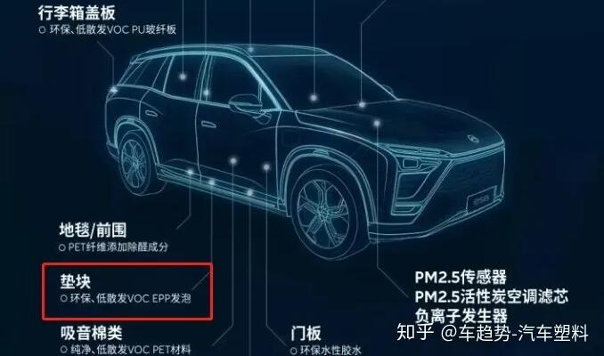 蔚來ES8墊塊采(cai)用EPP環保材料(來源(yuán)知乎蔚來) 蔚來ES8墊(niàn)塊采用EPP環保材料(liào)(來源知乎蔚來)