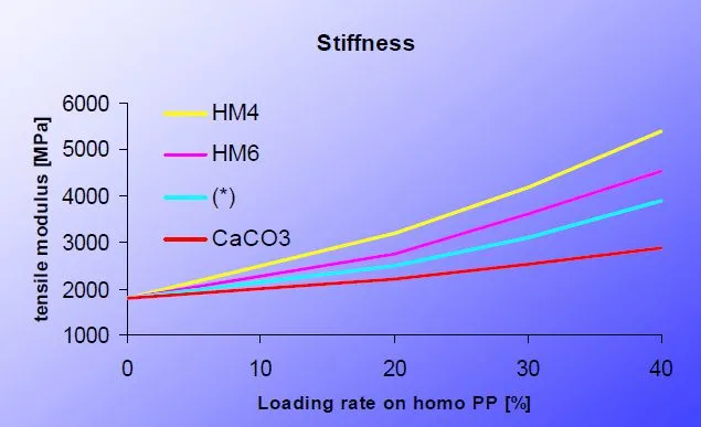聚(jù)丙烯和ABS性能(neng)對比 聚丙烯和(hé)ABS性能對比